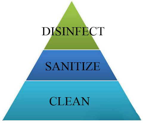 Commercial Cleaning and Sanitizing Services - Your Cleaning Company